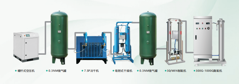 臭氧發(fā)生器，空氣源臭氧發(fā)生器，氧氣源臭氧發(fā)生器工業(yè)污水處理的應用